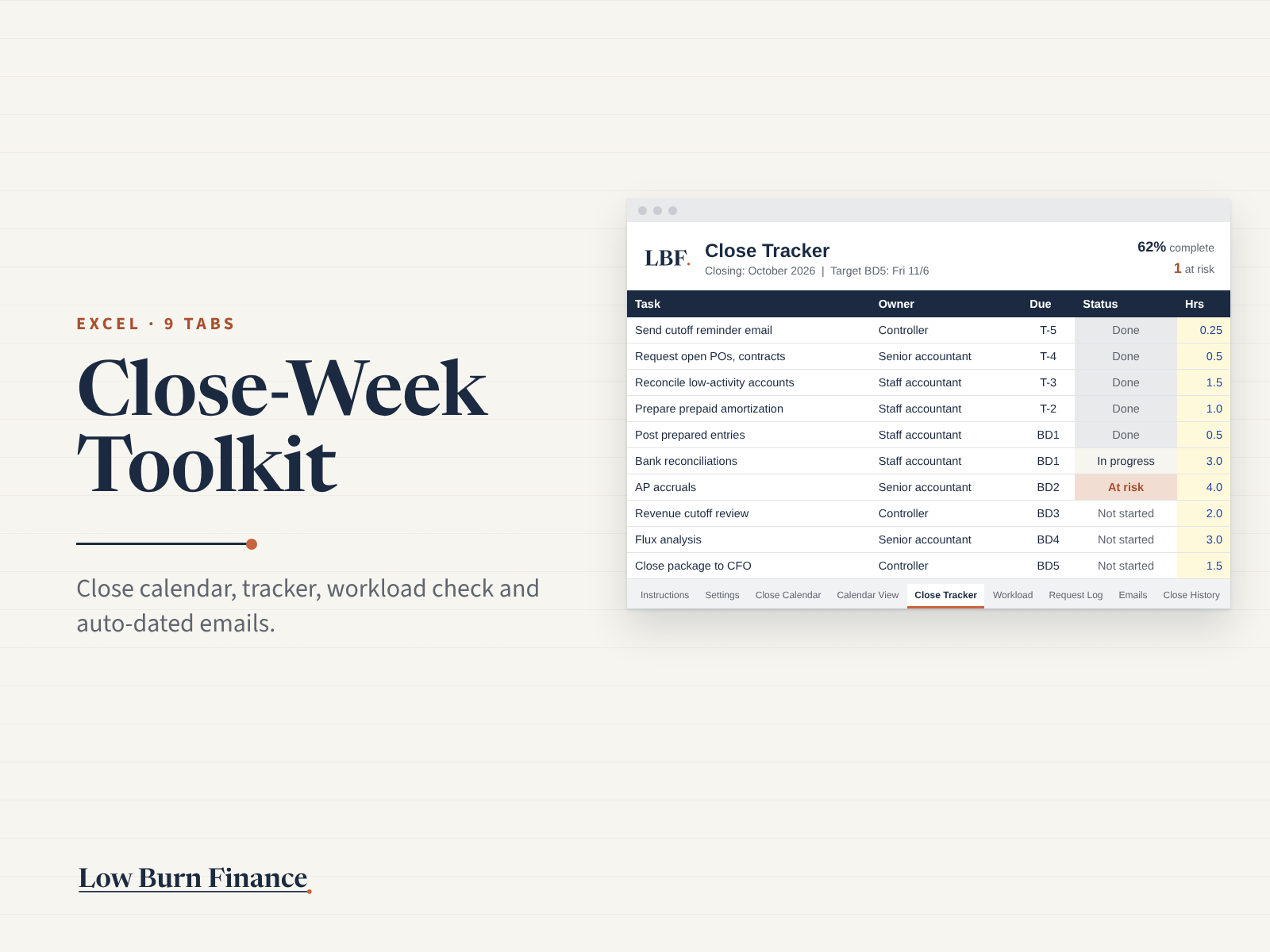 Cover of the Close-Week Toolkit